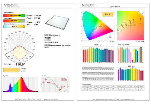 sample_measurement_report_services