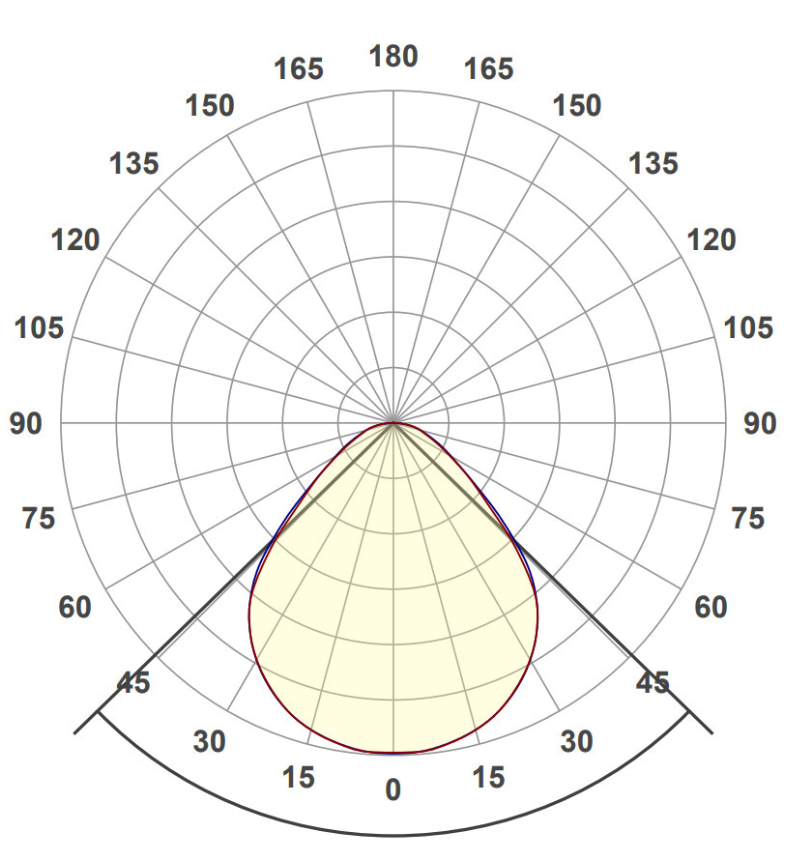 AGP light distribution curve
