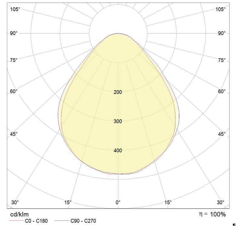 Exolon SX Sharp polar curve
