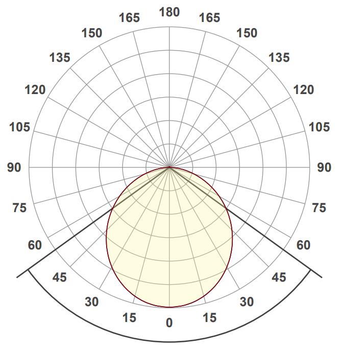 Ingemann I-Fusion L1 light distribution curve