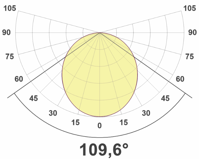 PC I-DIF 52 light distribution curve
