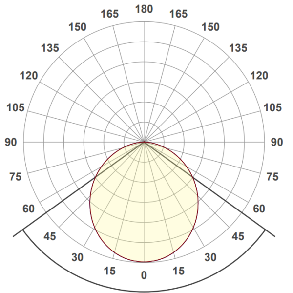 Light distribution_I-Fusion Diffusor