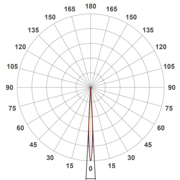 Ingemann Light Guide Rod – Ingemann Components