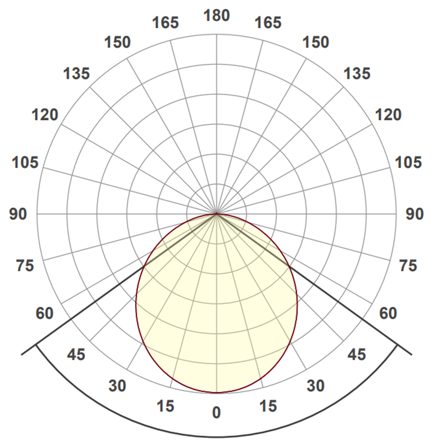 Ingemann Sky 60 light distribution