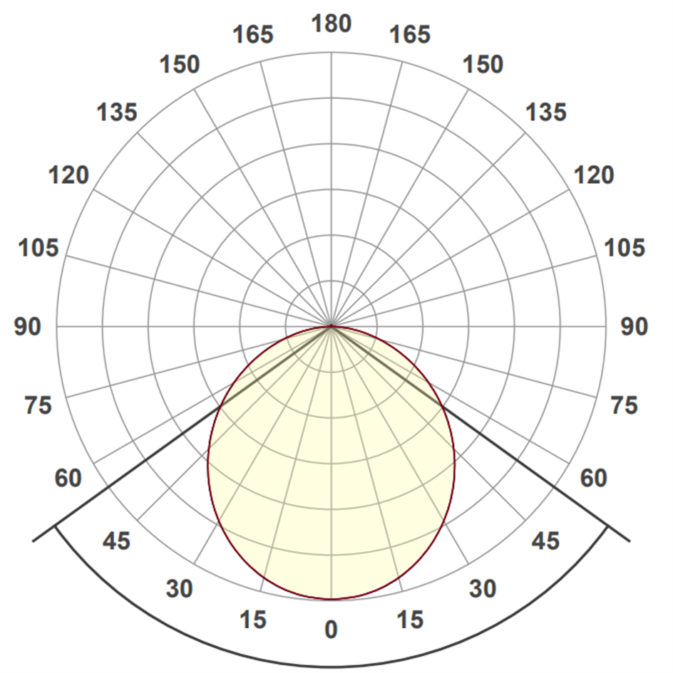 Ingemann Haze 60 light distribution