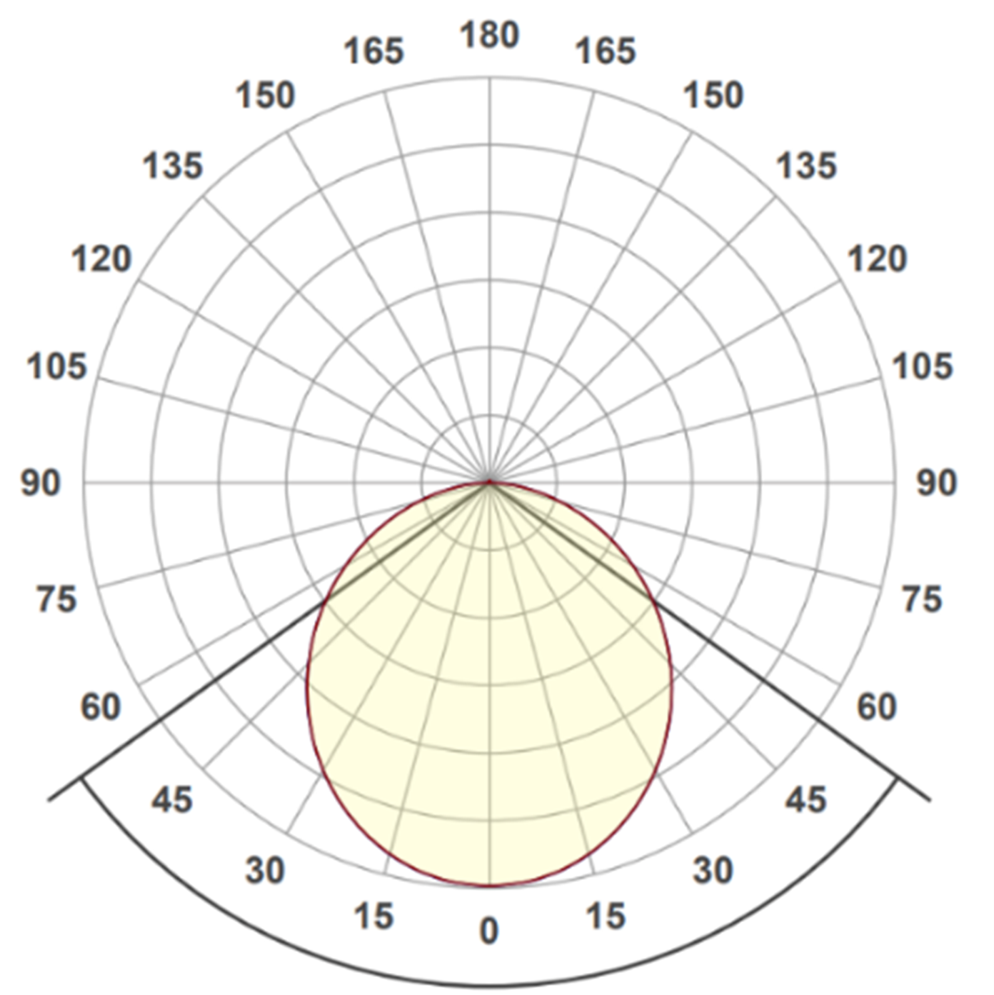 Exolon DX light distribution curve