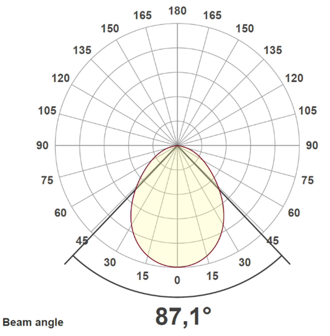 Ingemann I-DIF 20 light distribution curve