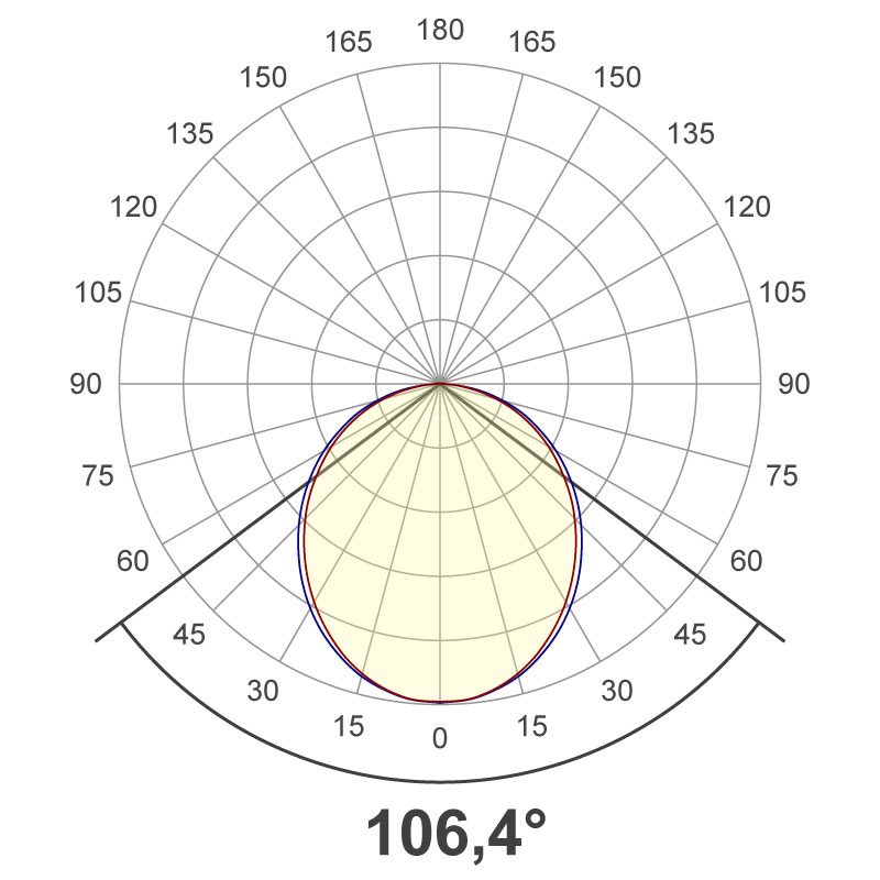 Ingemann I-DIF 52 PC film light distribution curve