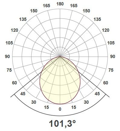 I DIF 19 light distribution curve