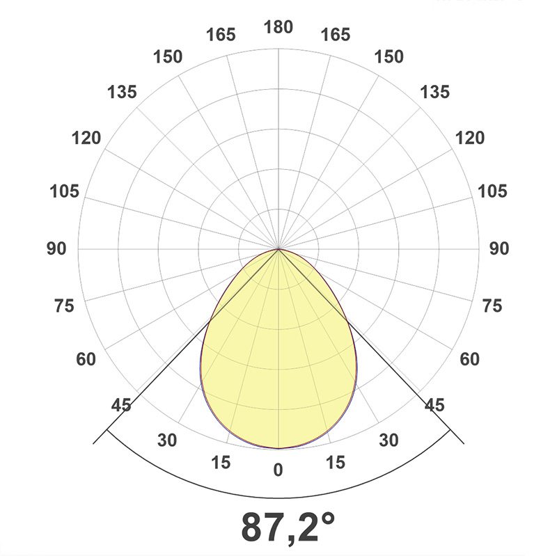 I DIF 9 light distribution curve